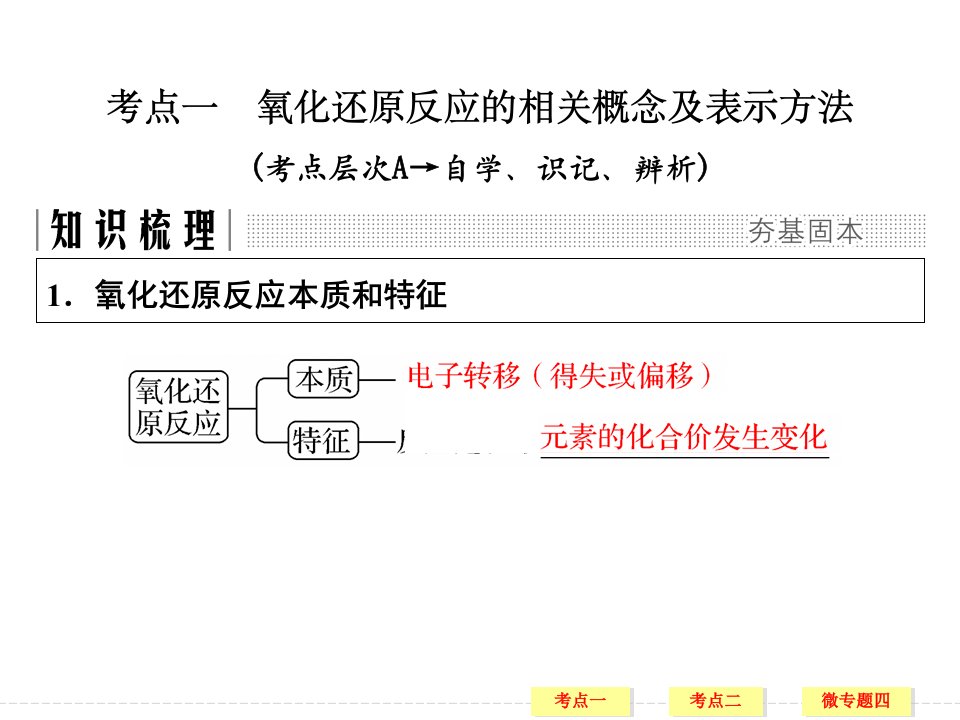 一轮复习人教版氧化还原反应基础课件共56张PPT