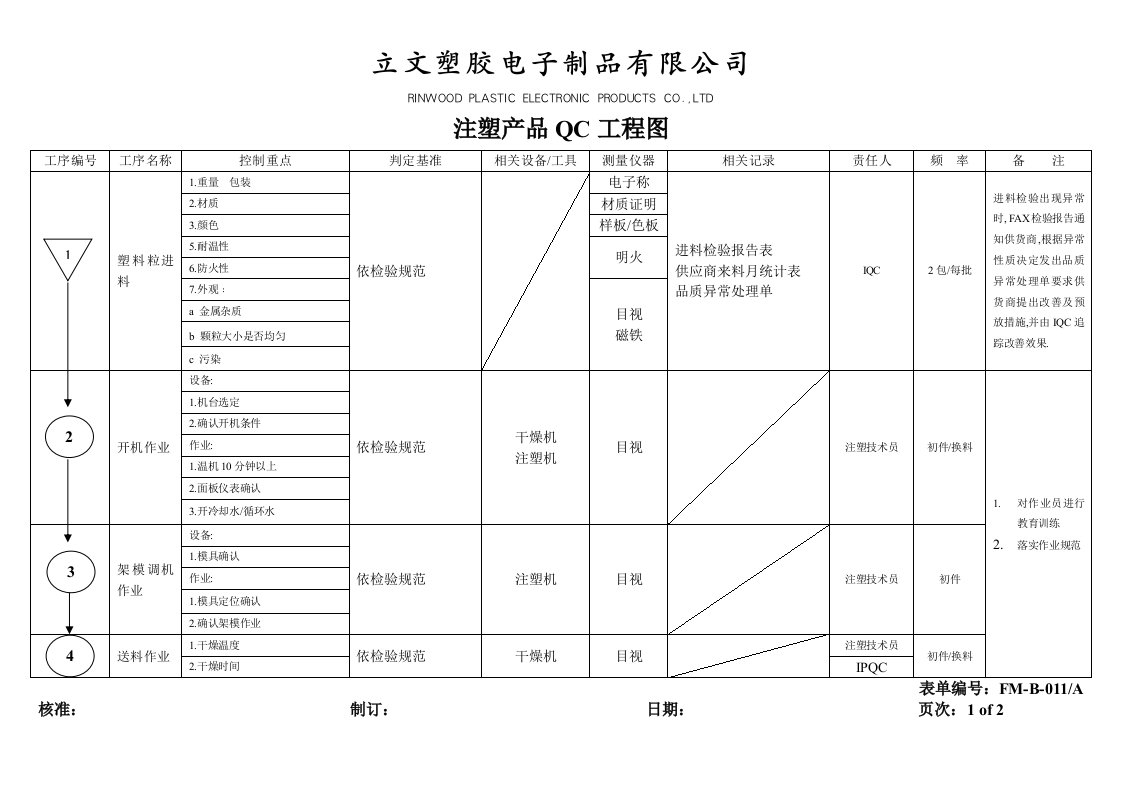 注塑产品QC工程图