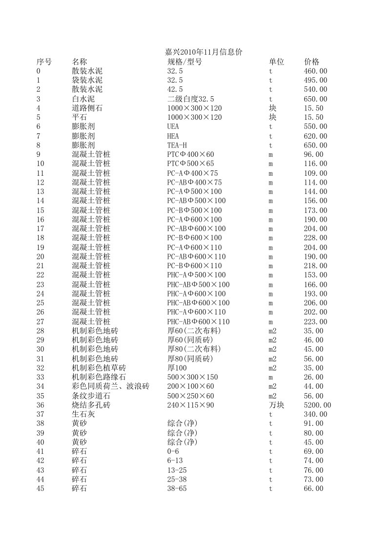 嘉兴2024年11月建设工程材料信息价