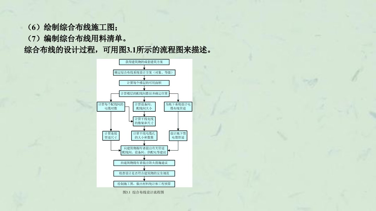 综合布线系统设计4课件