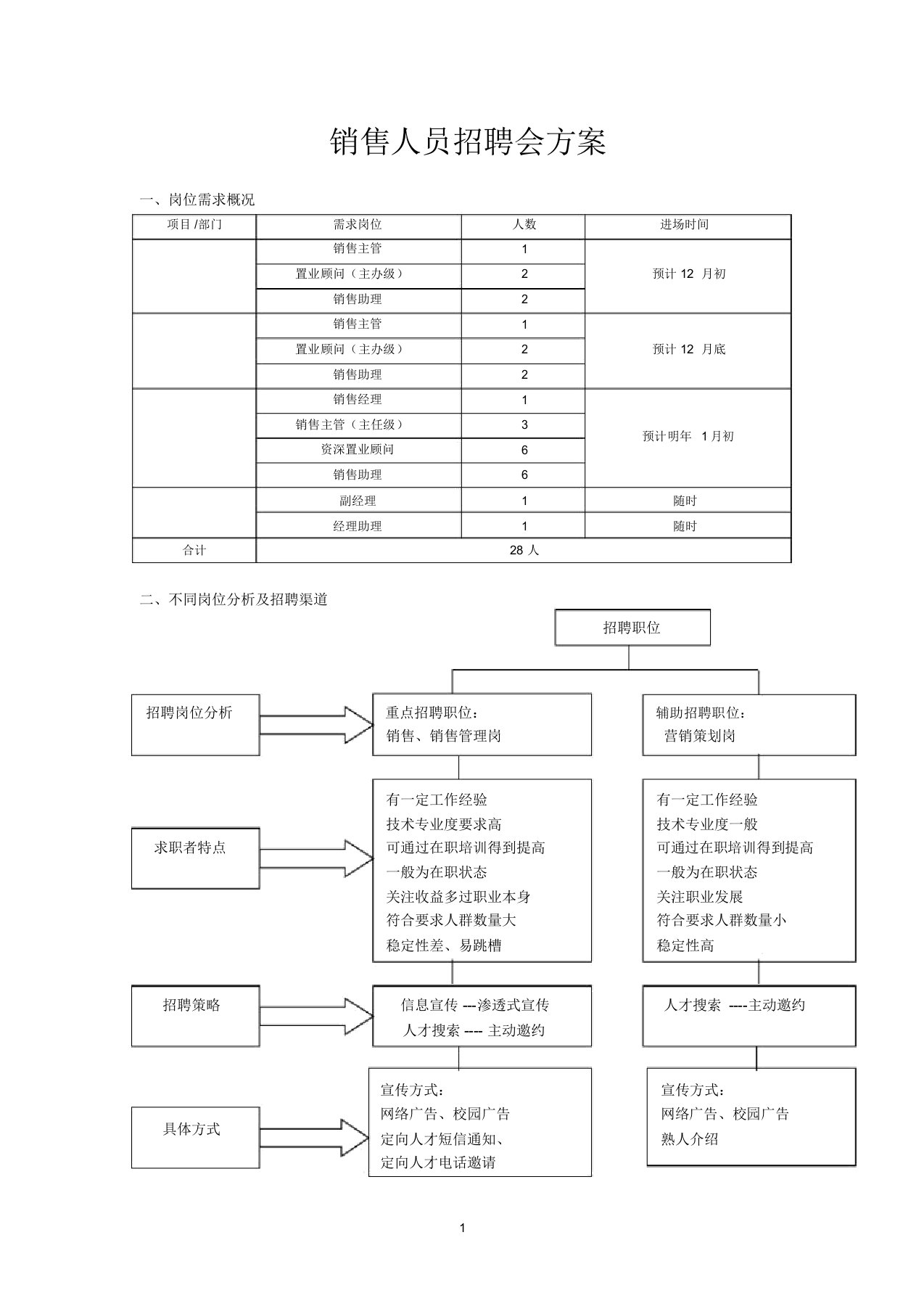 销售人员招聘会方案