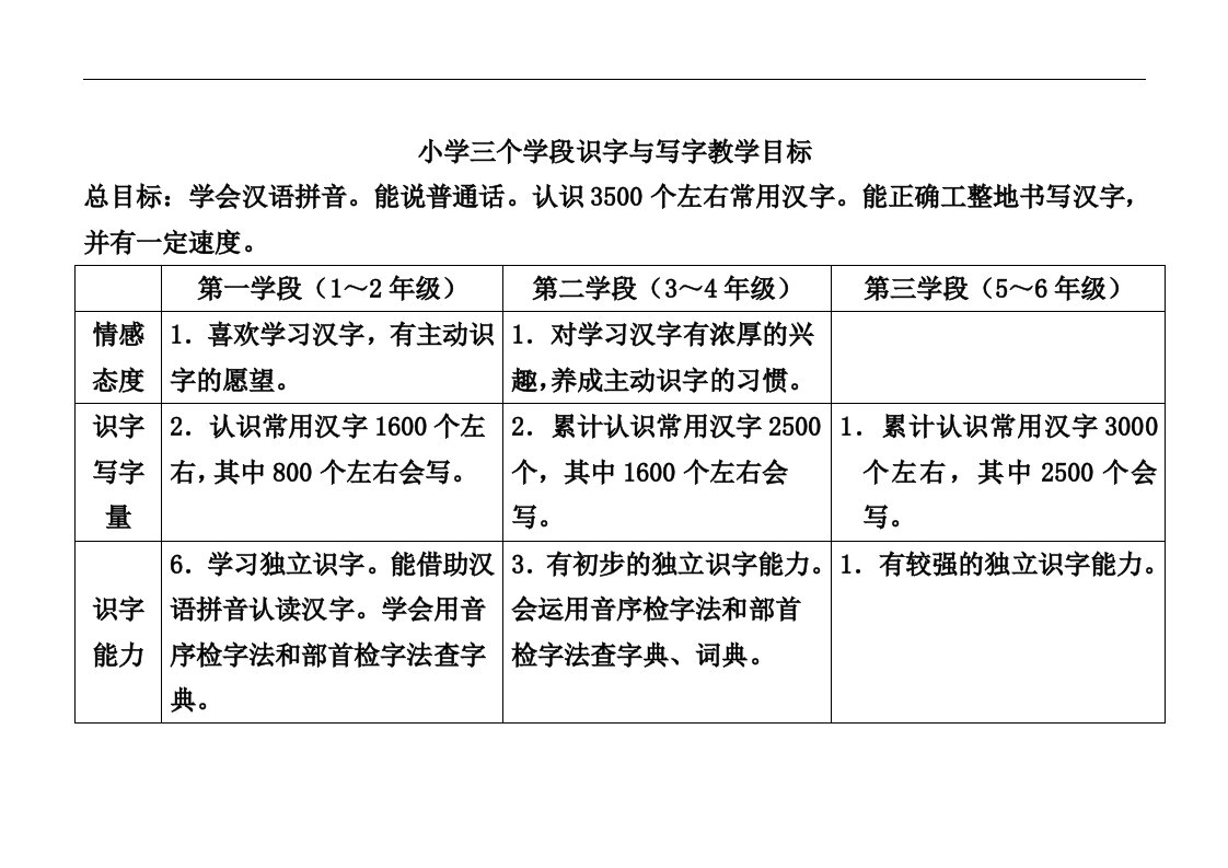 小学三个学段五个板块课程目标对比图综述