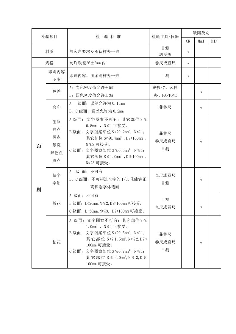 彩盒成品检验标准