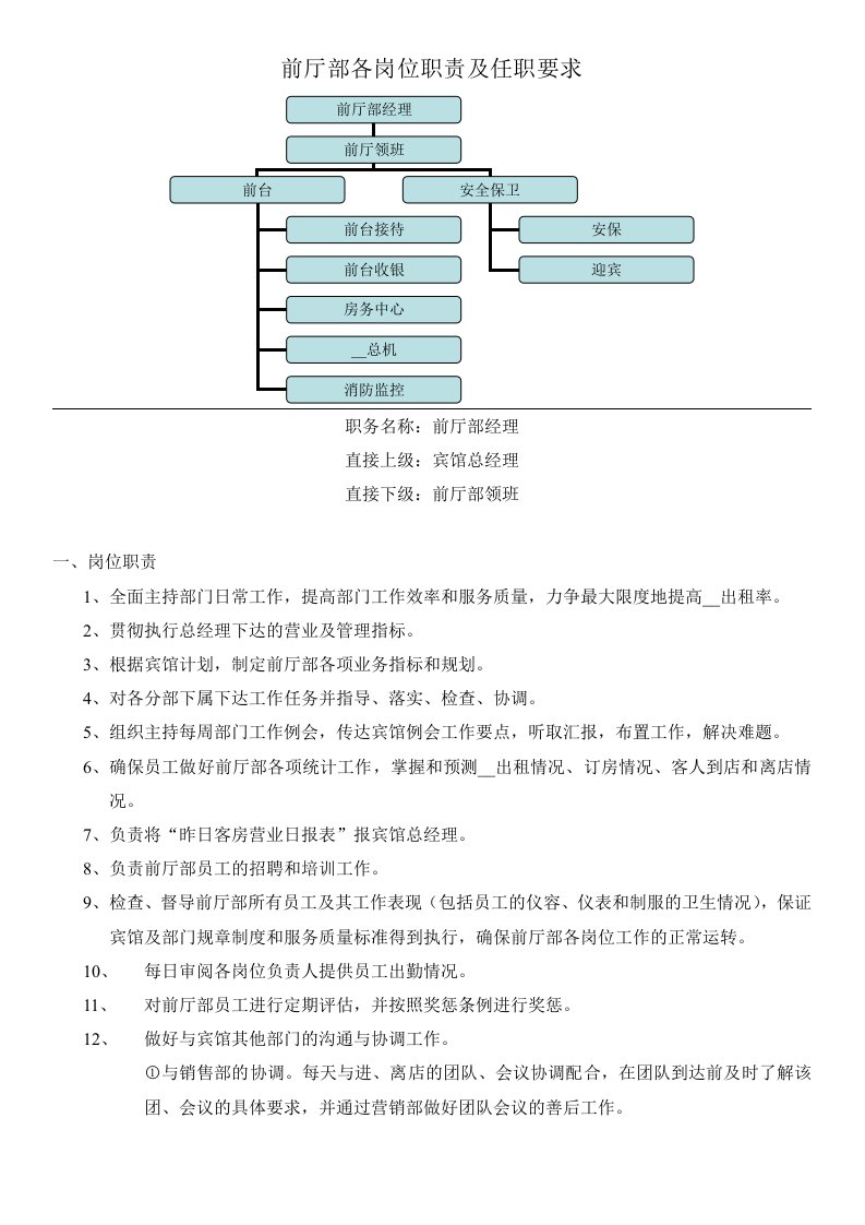 前厅部各岗位职责及任职要求