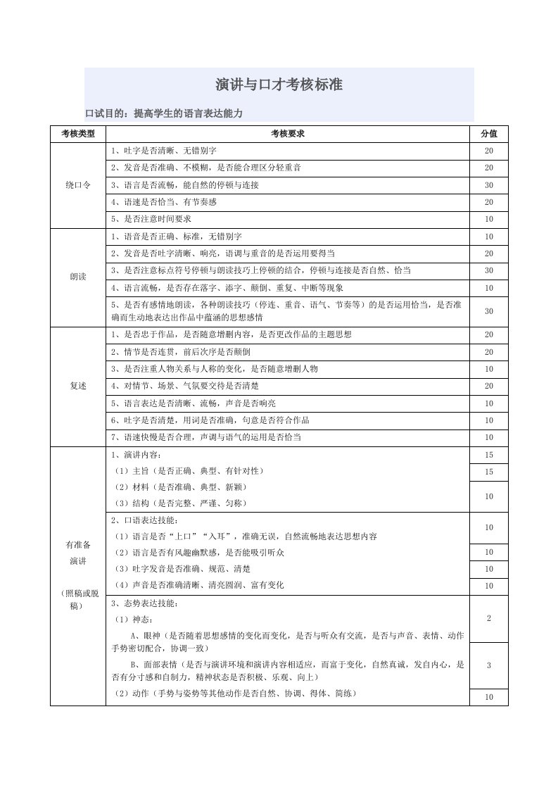 演讲与口才考核标准