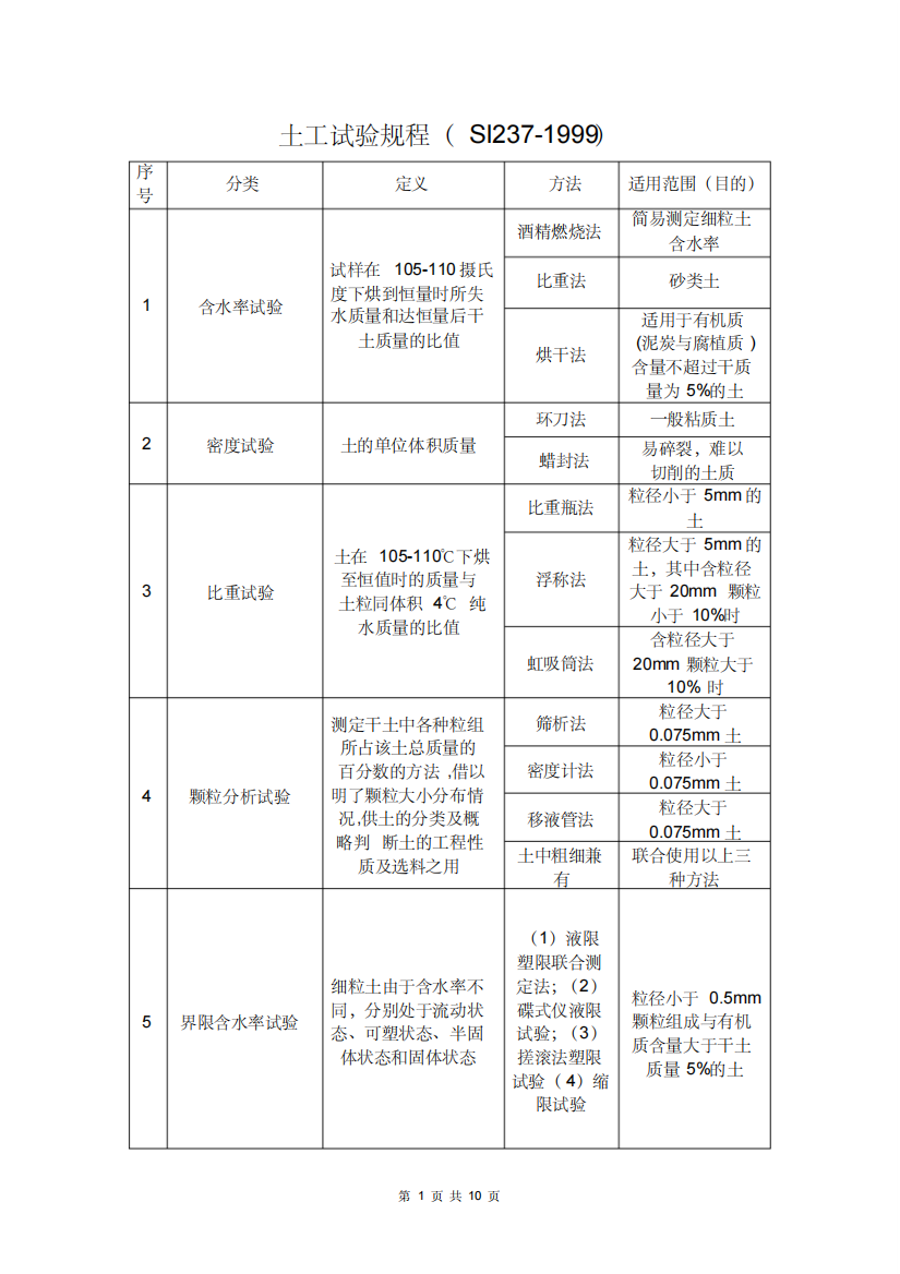 土工试验规程(sl237-1999)学习分类