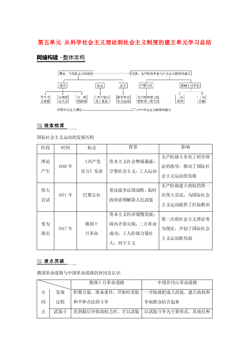 高中历史