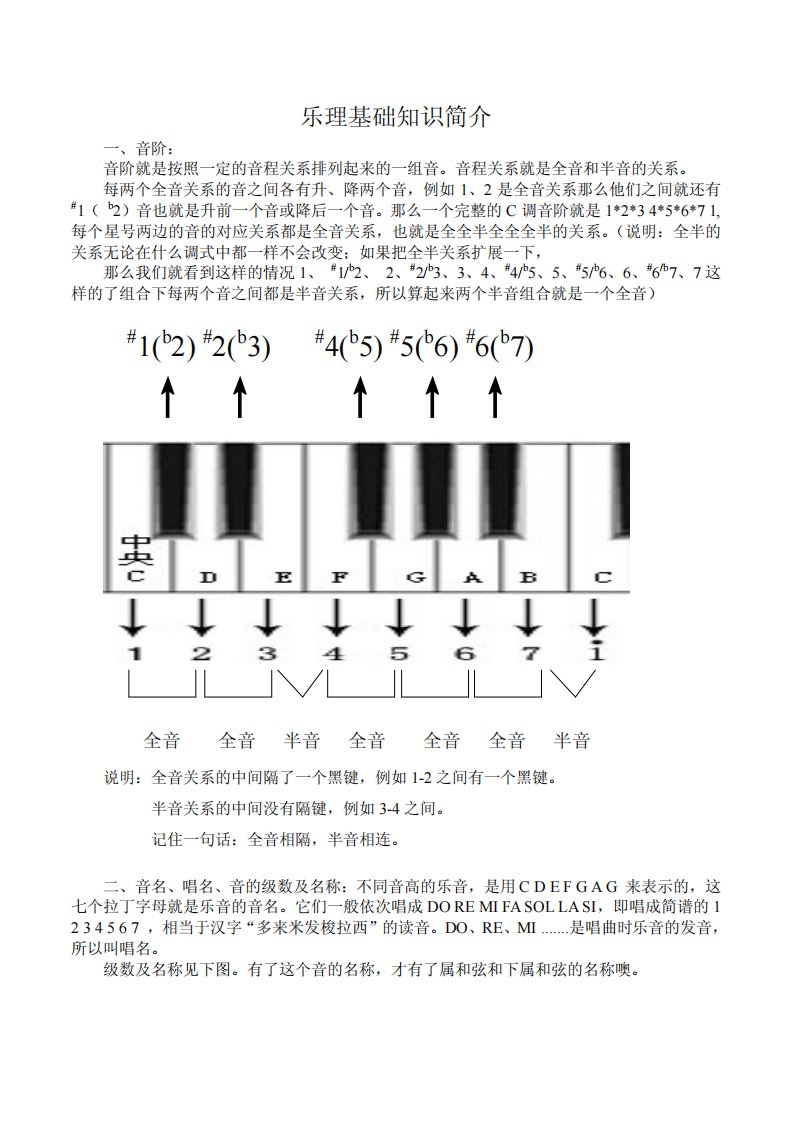 基础乐理知识