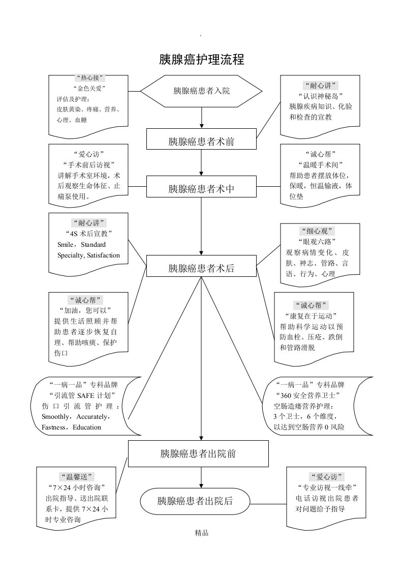 胰腺癌一病一品