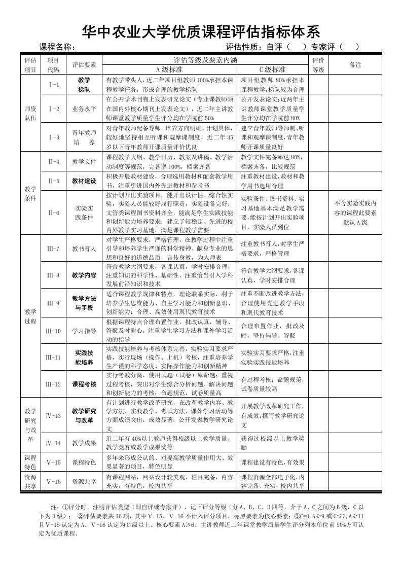 华中农业大学优质课程评估指标体系