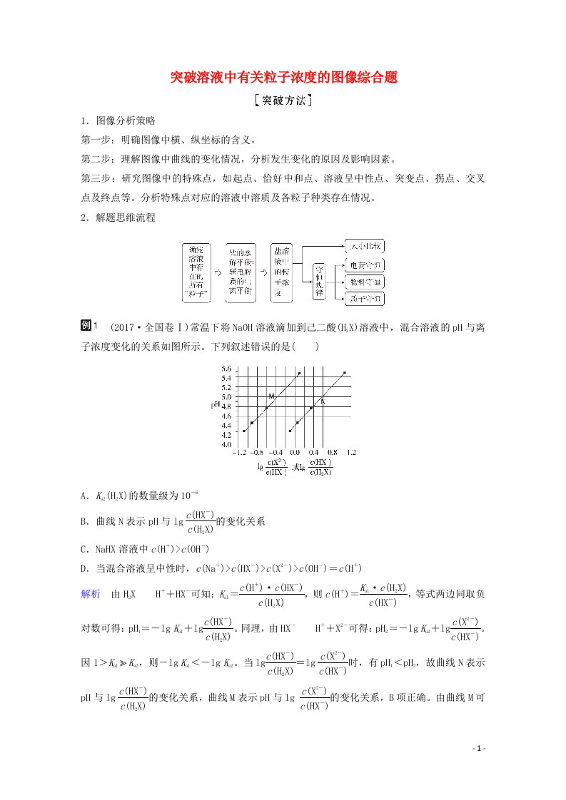 全国通用2021高考化学一轮复习第8章水溶液中的离子平衡热点专题突破5突破溶液中有关粒子浓度的图像综合题学案