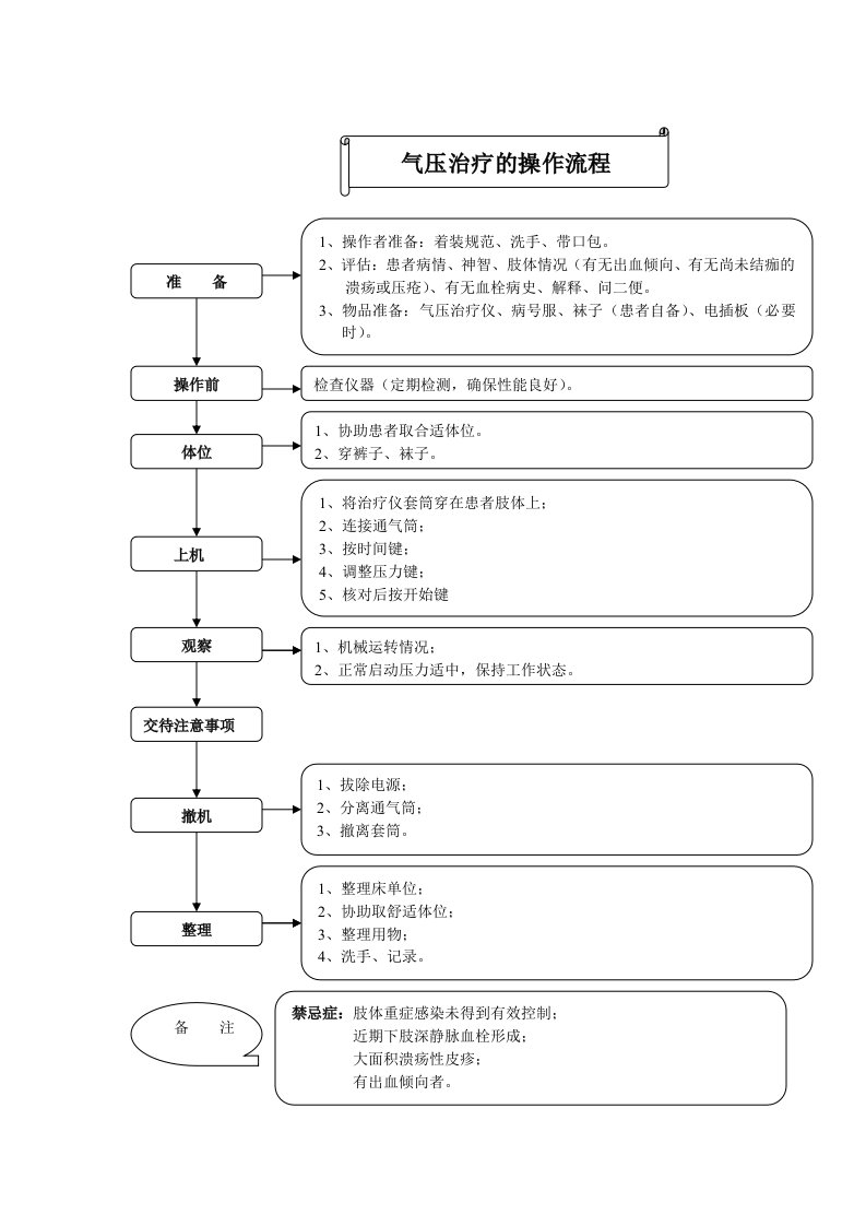 气压治疗仪的操作流程