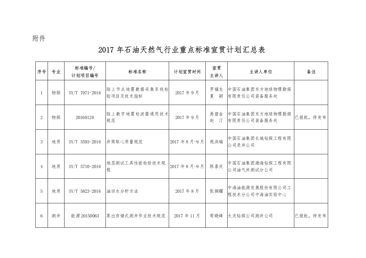 石油天然气行业重点标准宣贯计划