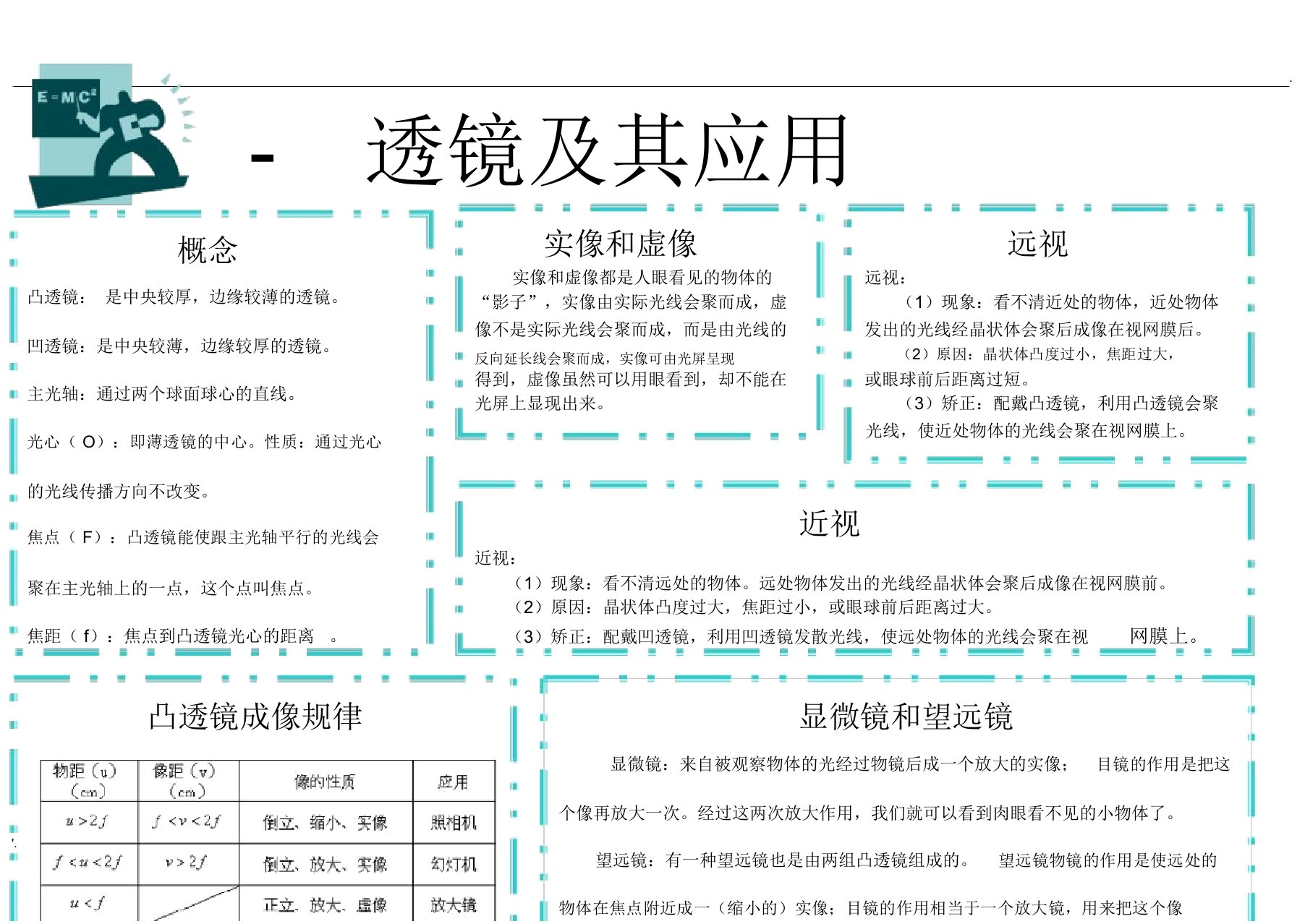 物理透镜及其应用小报