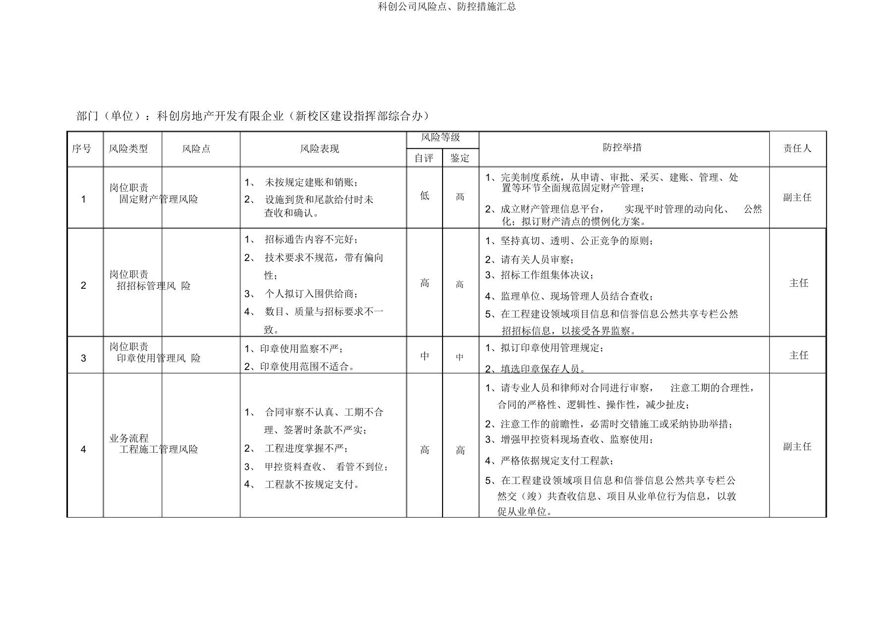 科创公司风险点、防控措施汇总