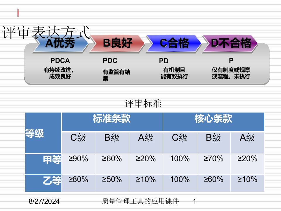 质量管理工具的应用课件