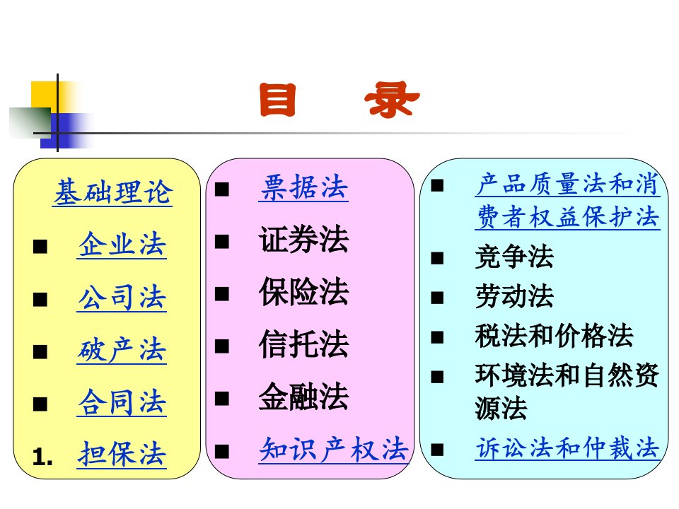 经济法基础理论