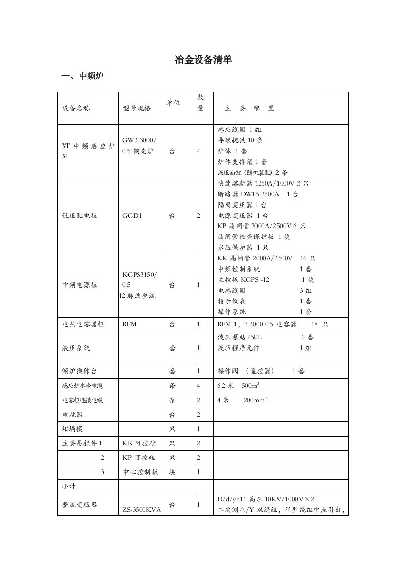 冶金设备明细