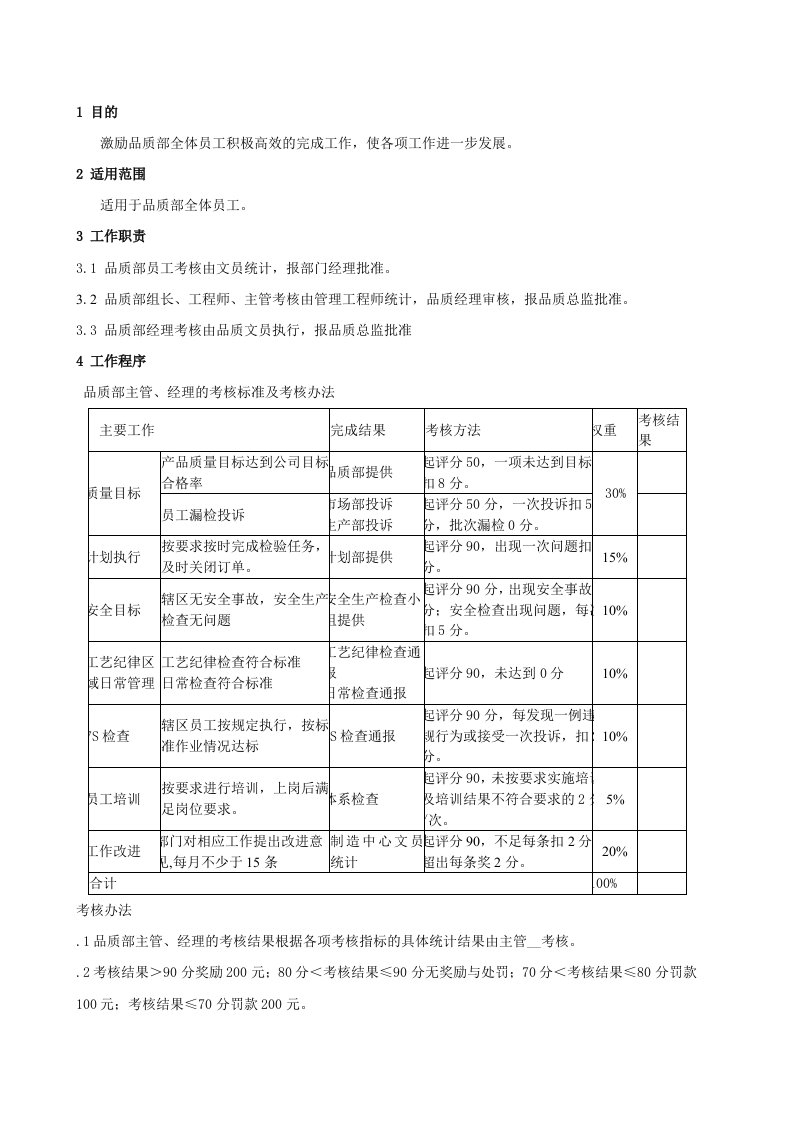 品质部绩效考核标准