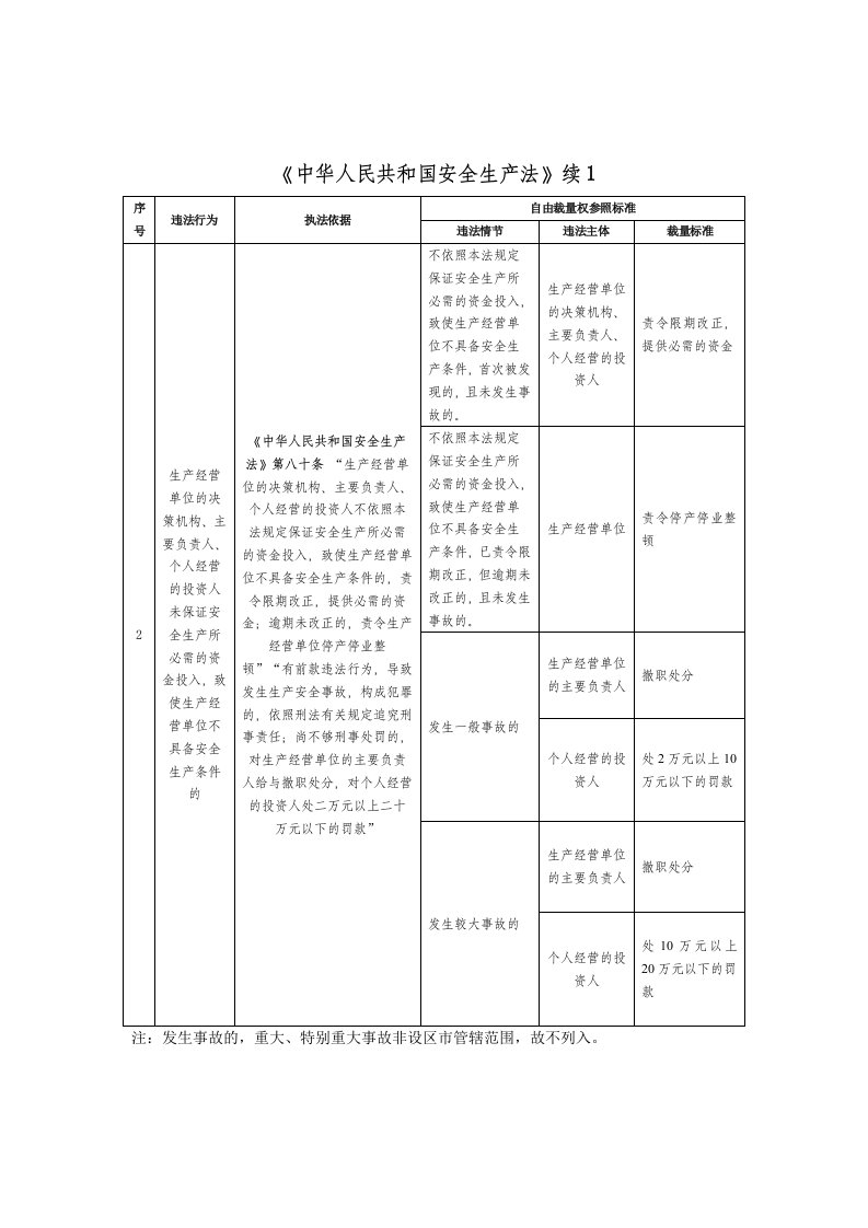 安全生产自由裁量权