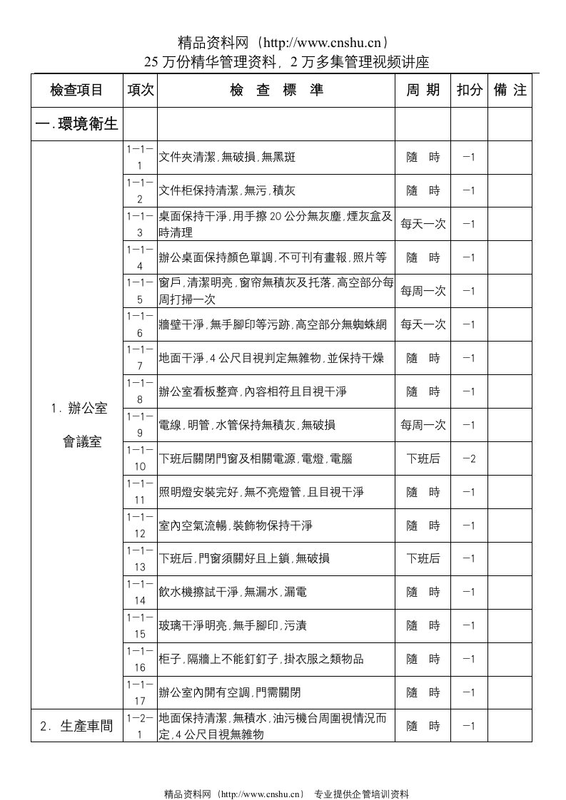 5S竞赛标准书