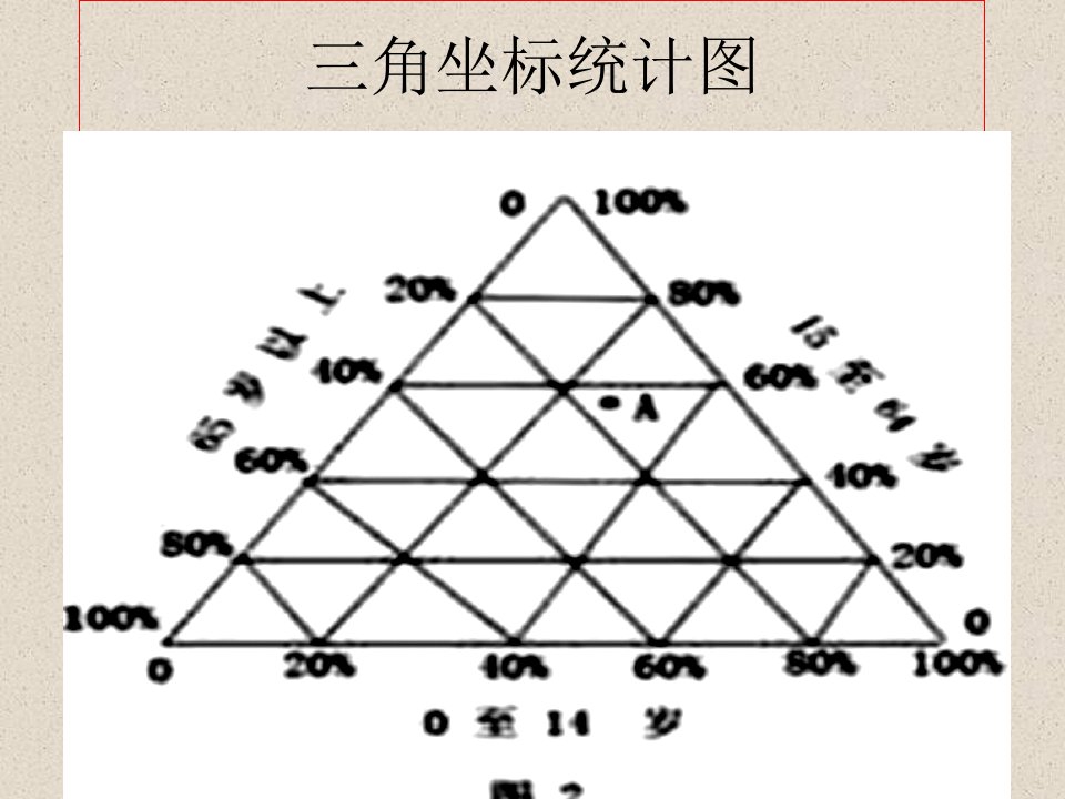 三维坐标图读图步骤