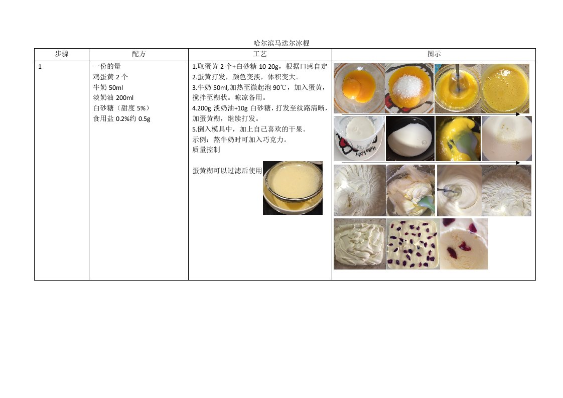 哈尔滨马迭尔冰棍原始配方和工艺（密）