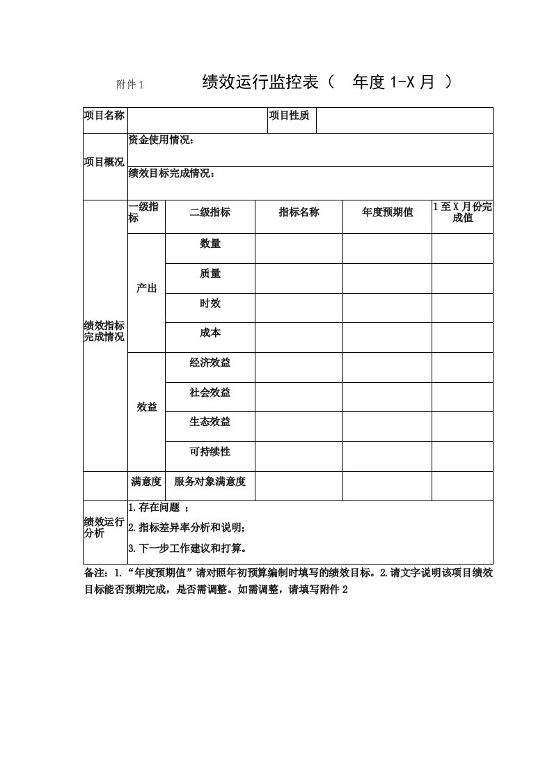 绩效运行监控表年度1-x月