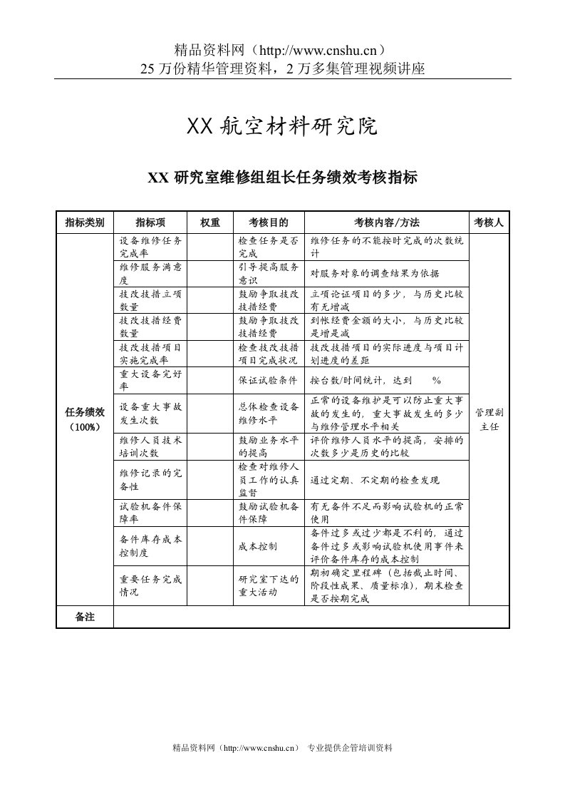 航空材料研究行业-研究室-维修组组长任务绩效考核指标（KPI）