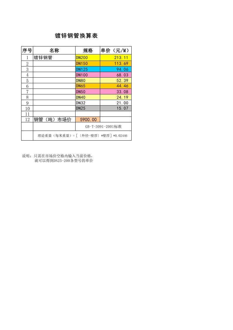 镀锌钢管每米单价快速换算表