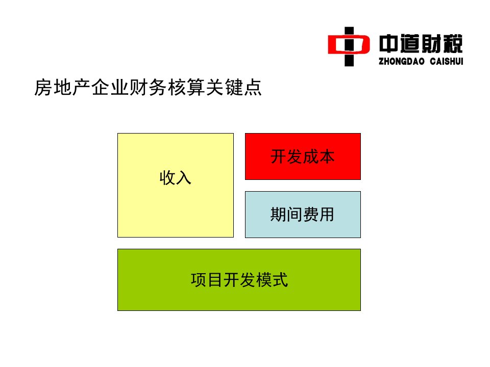 房地产企业开发成本项目