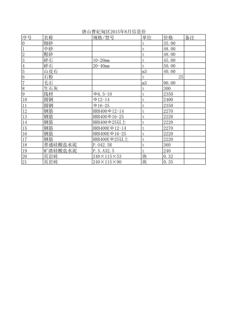 唐山曹妃甸工业区2024年8月建设工程材料信息价