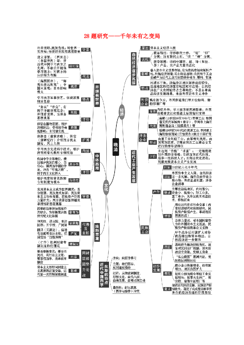 （通史版）高考历史二轮复习