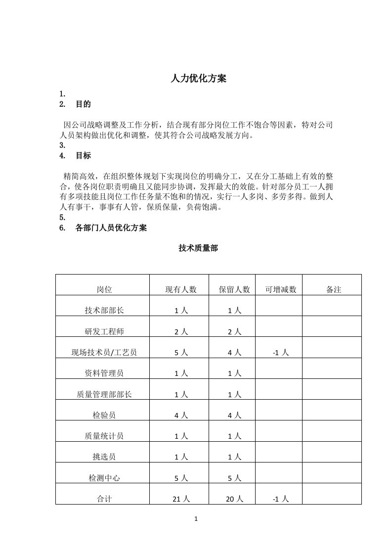 人力优化方案(裁员方案)