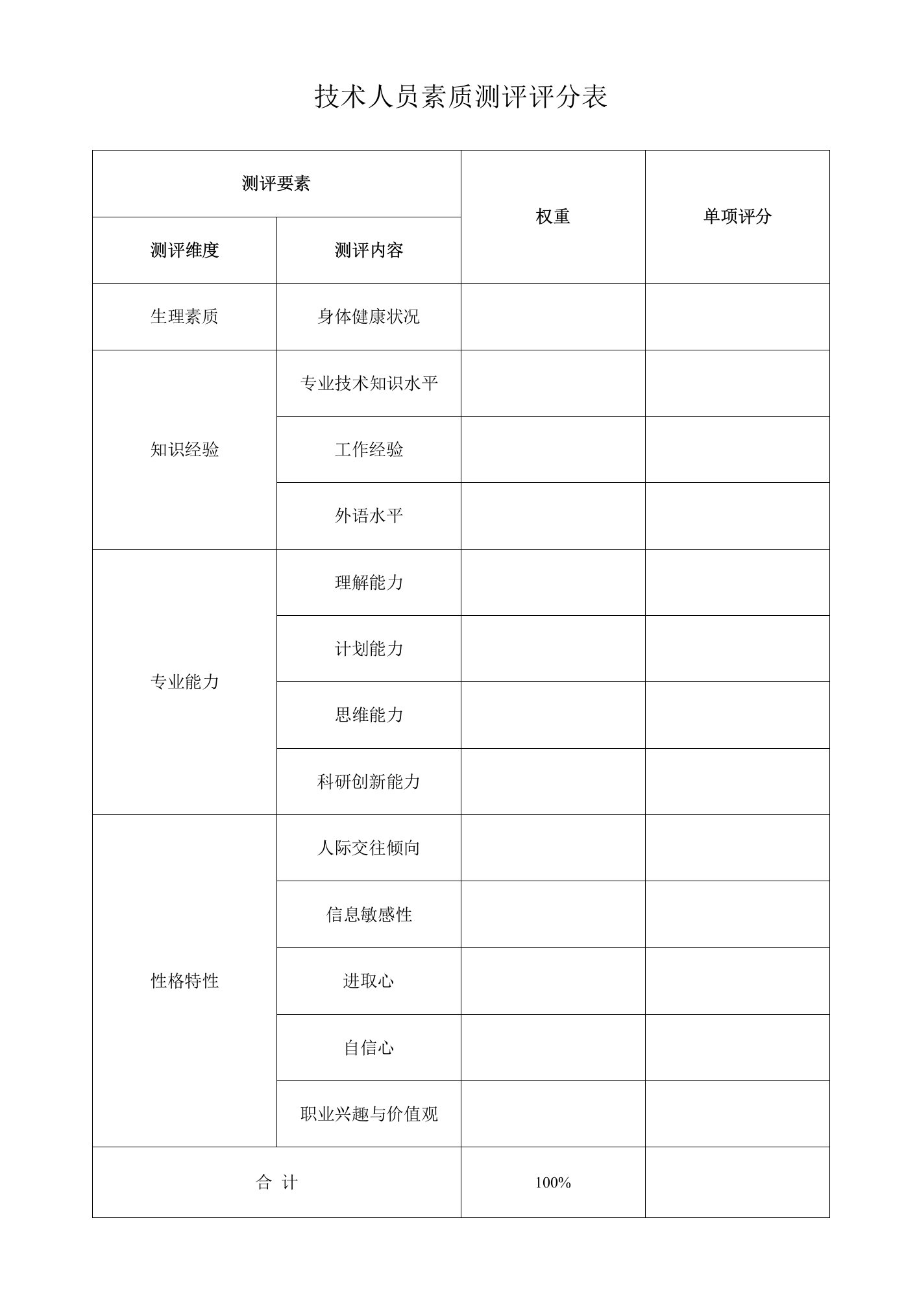 技术人员素质测评评分表