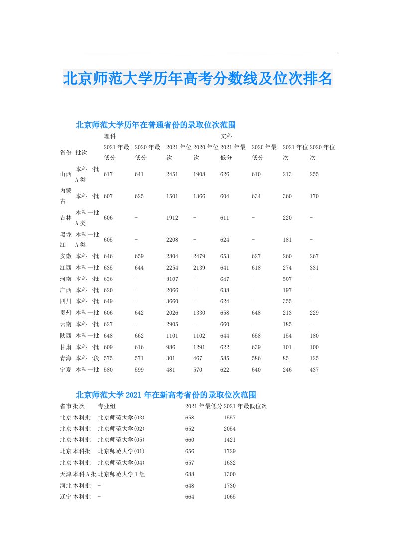 北京师范大学历年高考分数线及位次排名