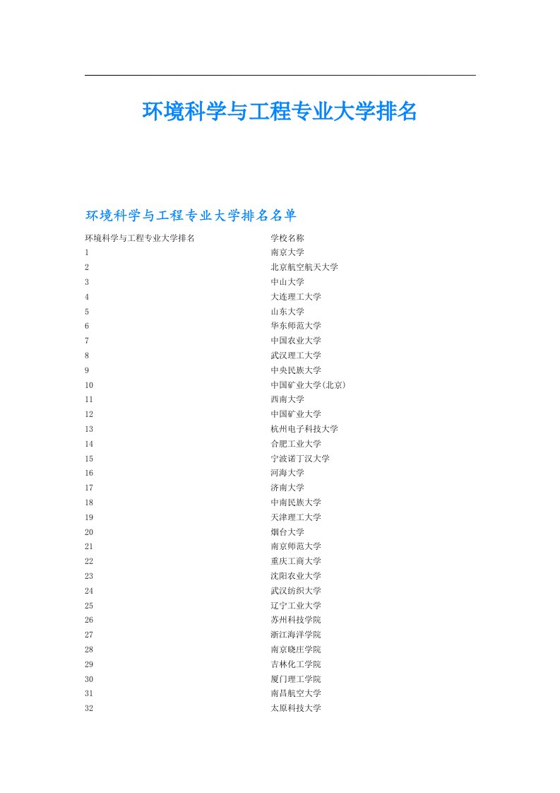 环境科学与工程专业大学排名