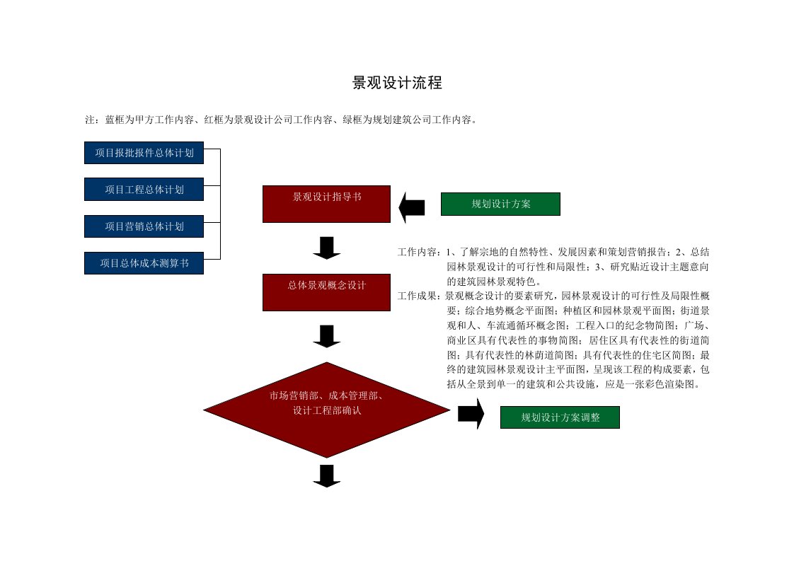 景观设计公司设计流程