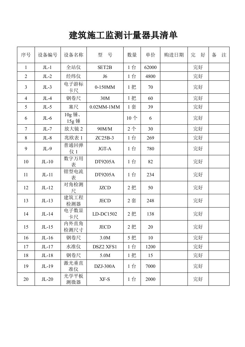 建筑施工检测计量器具清单