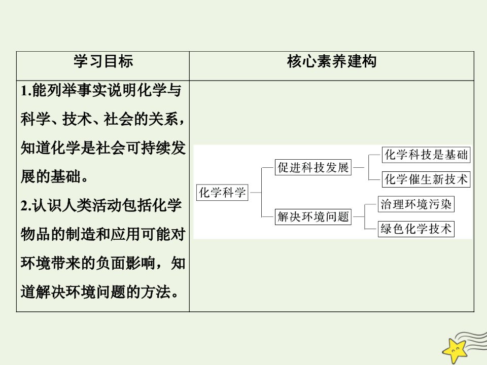 2022年高中化学专题4化学科学与人类文明第二单元化学是社会可持续发展的基次件苏教版必修2