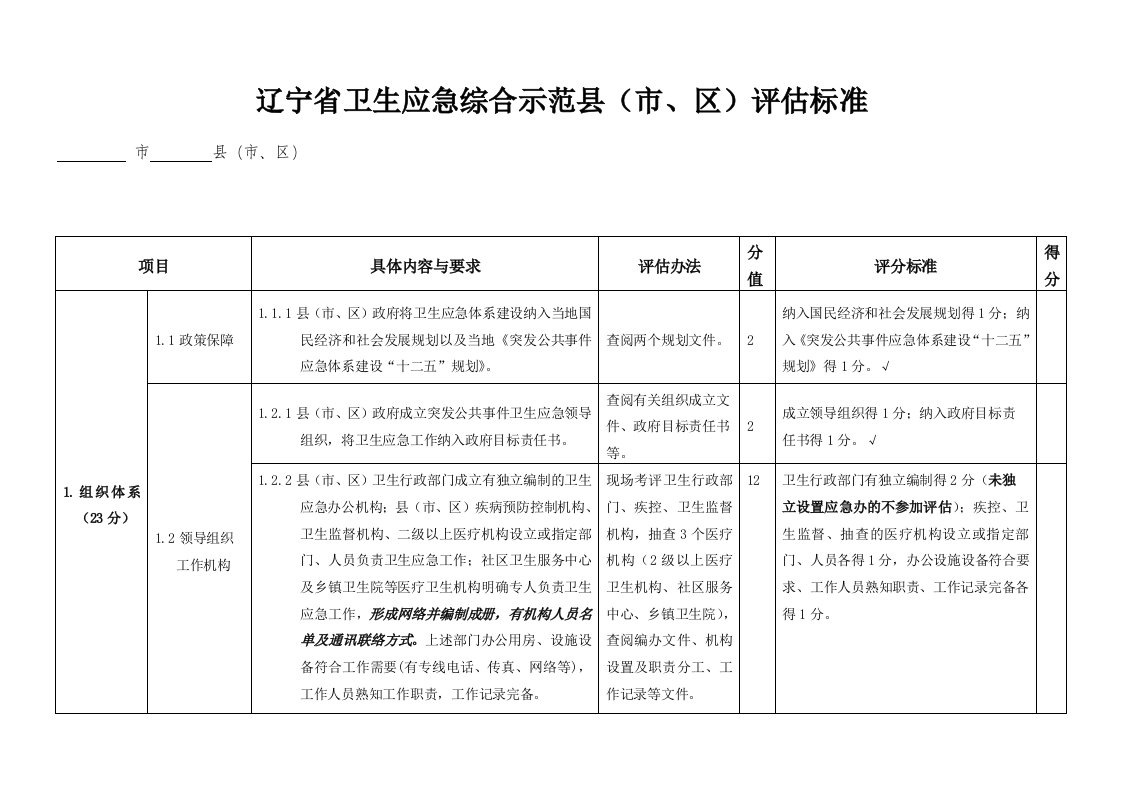 省卫生应急综合示范县市、区评估标准