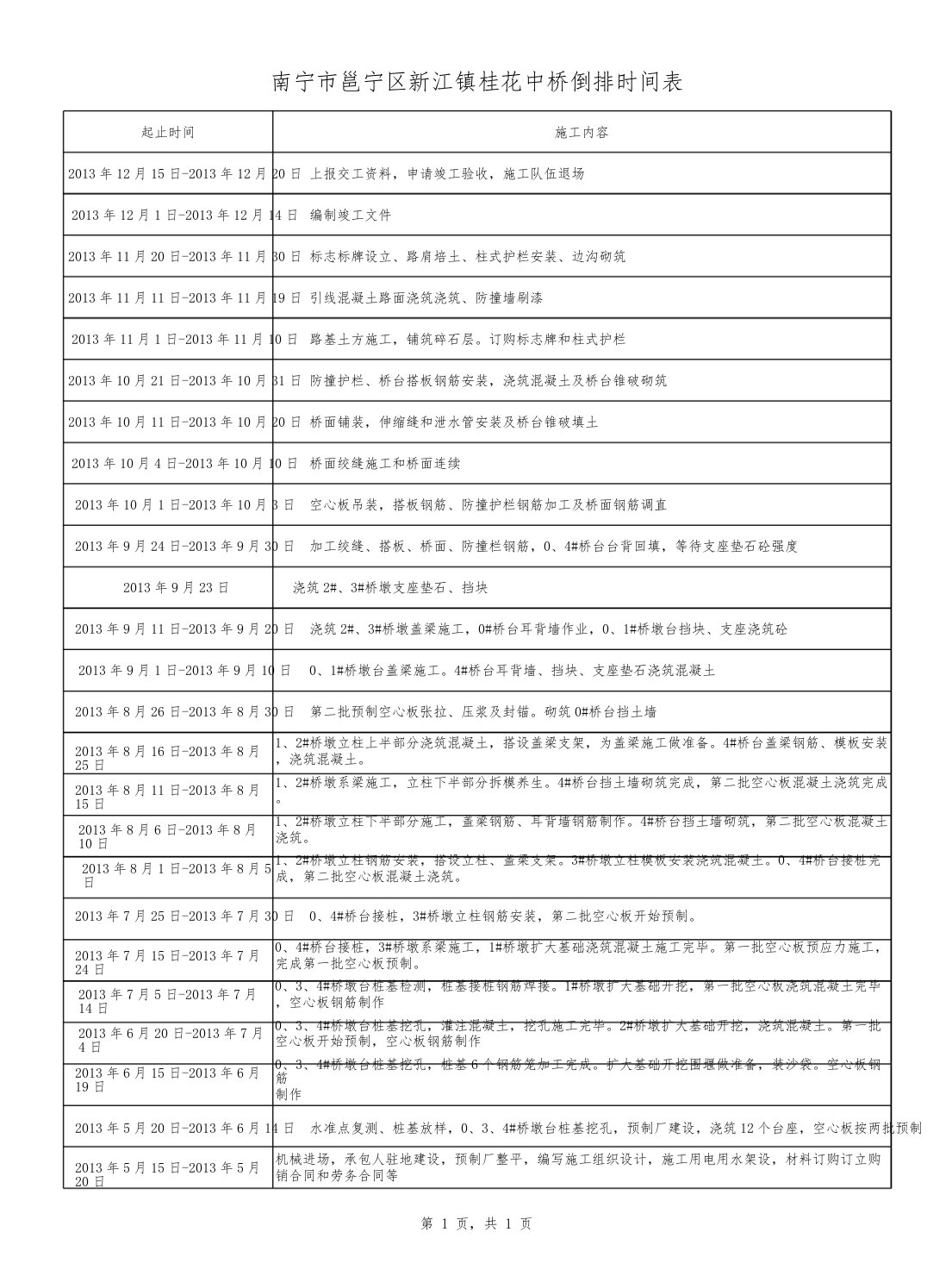 桥梁工程倒排时间表