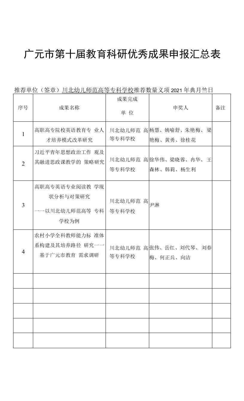 广元市第十届教育科研优秀成果申报汇总表