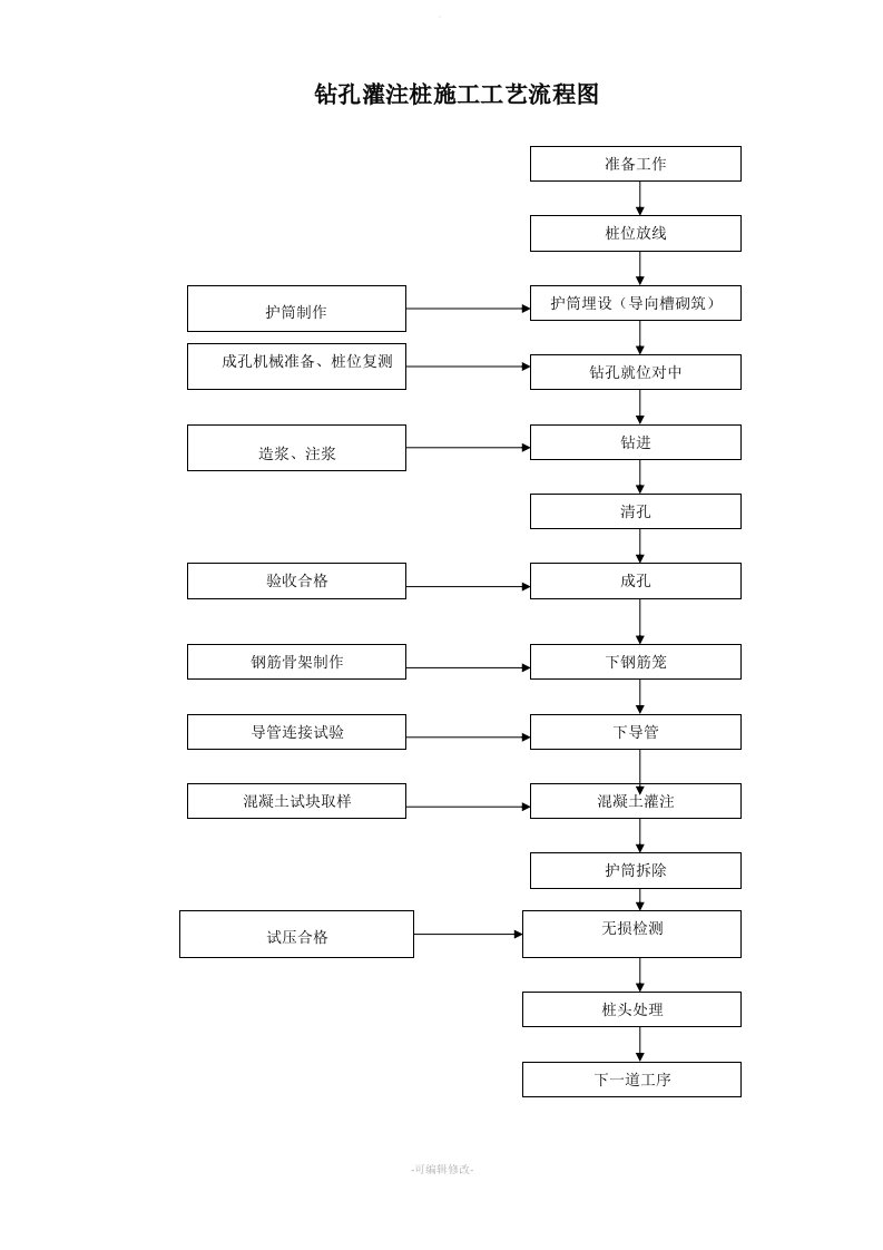 桥梁施工流程图