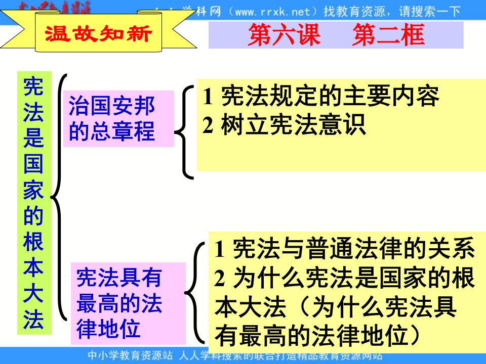 人教版思想品德九年第六课《参与政治生活》（依法参与政治生活）