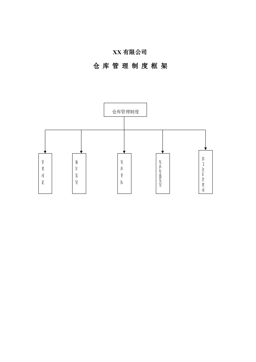 强企业仓库管理制度