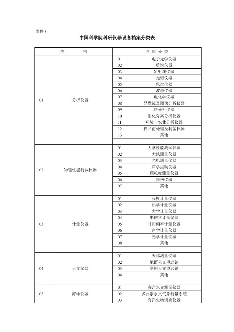 中国科学院广州地球化学研究所