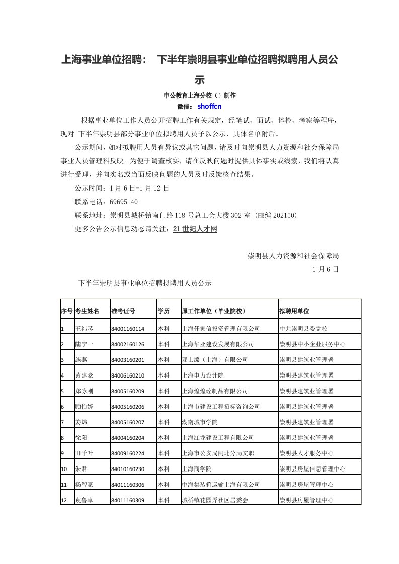 上海事业单位招聘：下半年崇明县事业单位招聘拟聘用人员公示