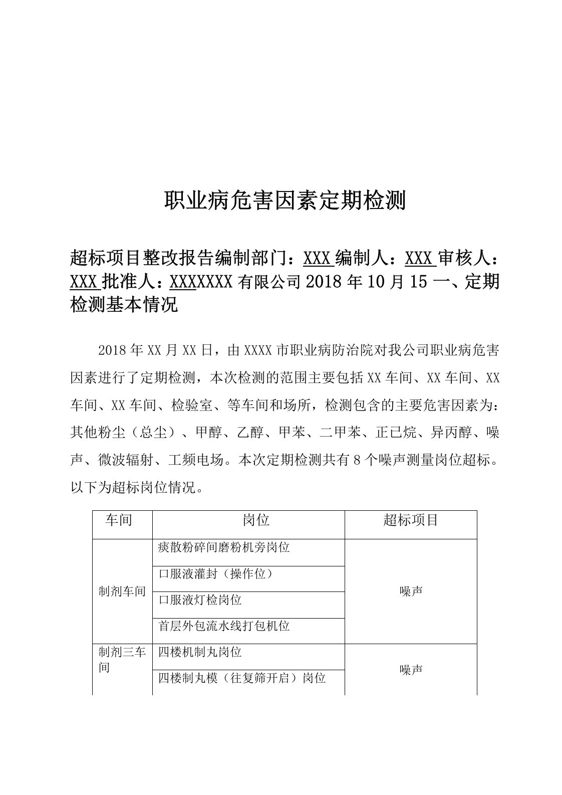 职业病危害因素超标项目整改报告