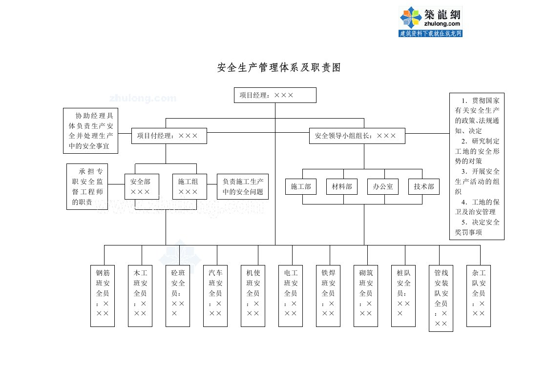 1.29安全生产管理体系及职责图_secret